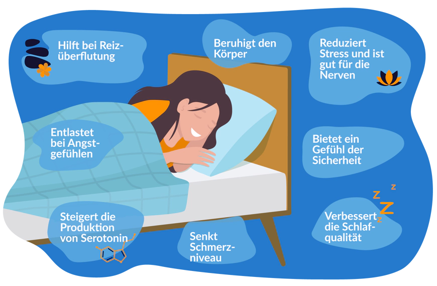 Illustration: Aufbau und gleichmäßige Kammerverteilung einer Gewichtsdecke